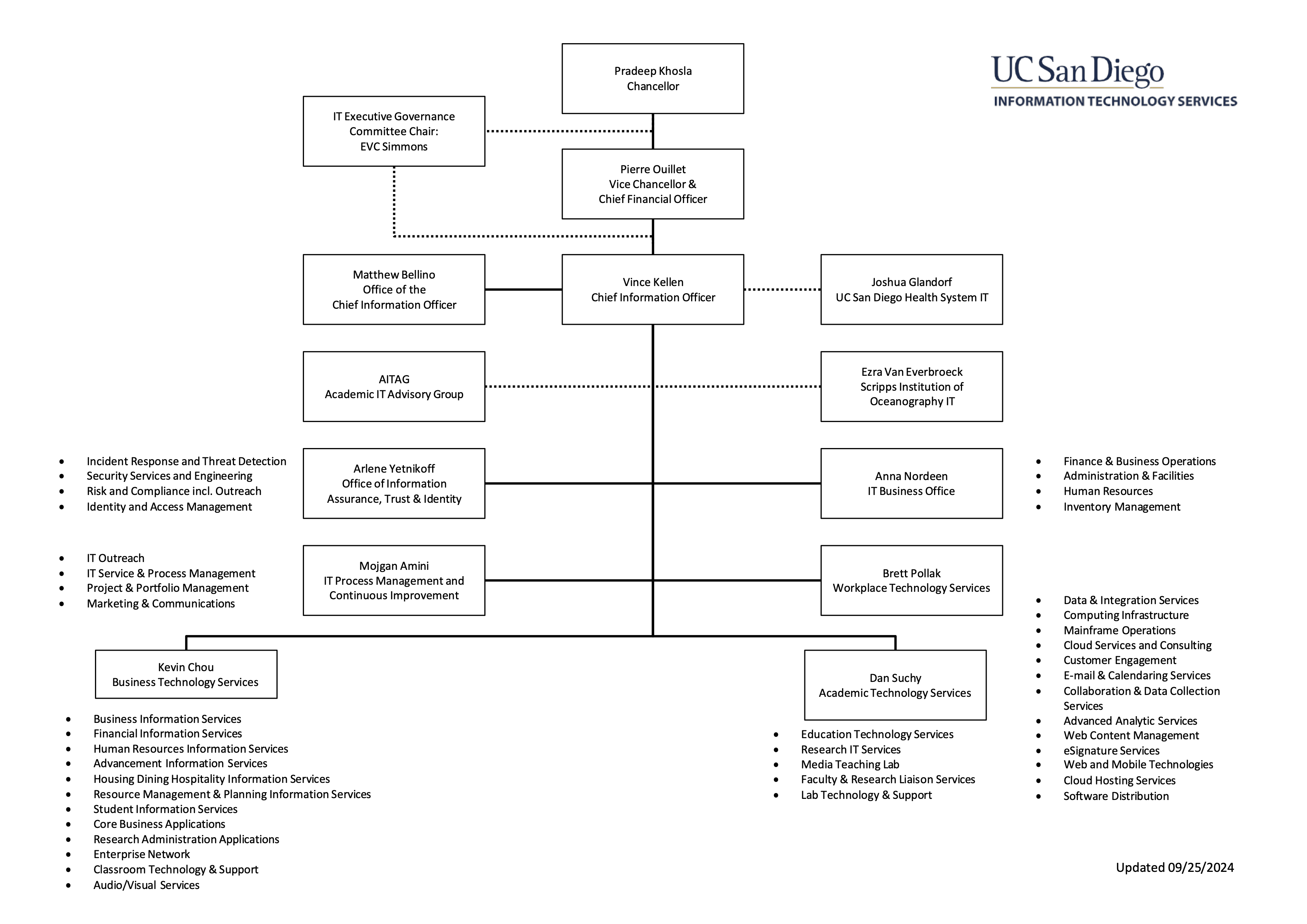 ITS-Org-Chart_9.25.24.png