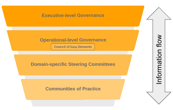 What are model governance and model operations? – O'Reilly