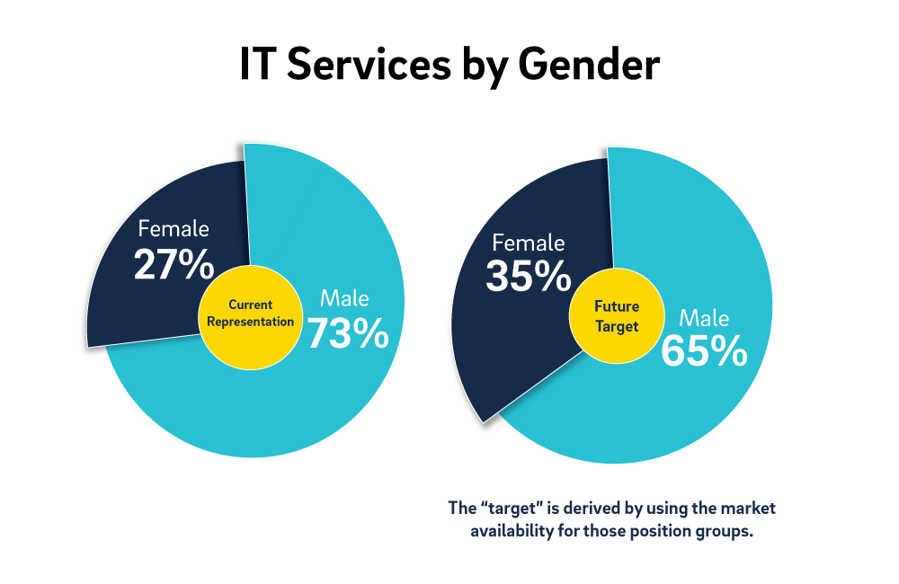 inclusive-excellence-gender.png