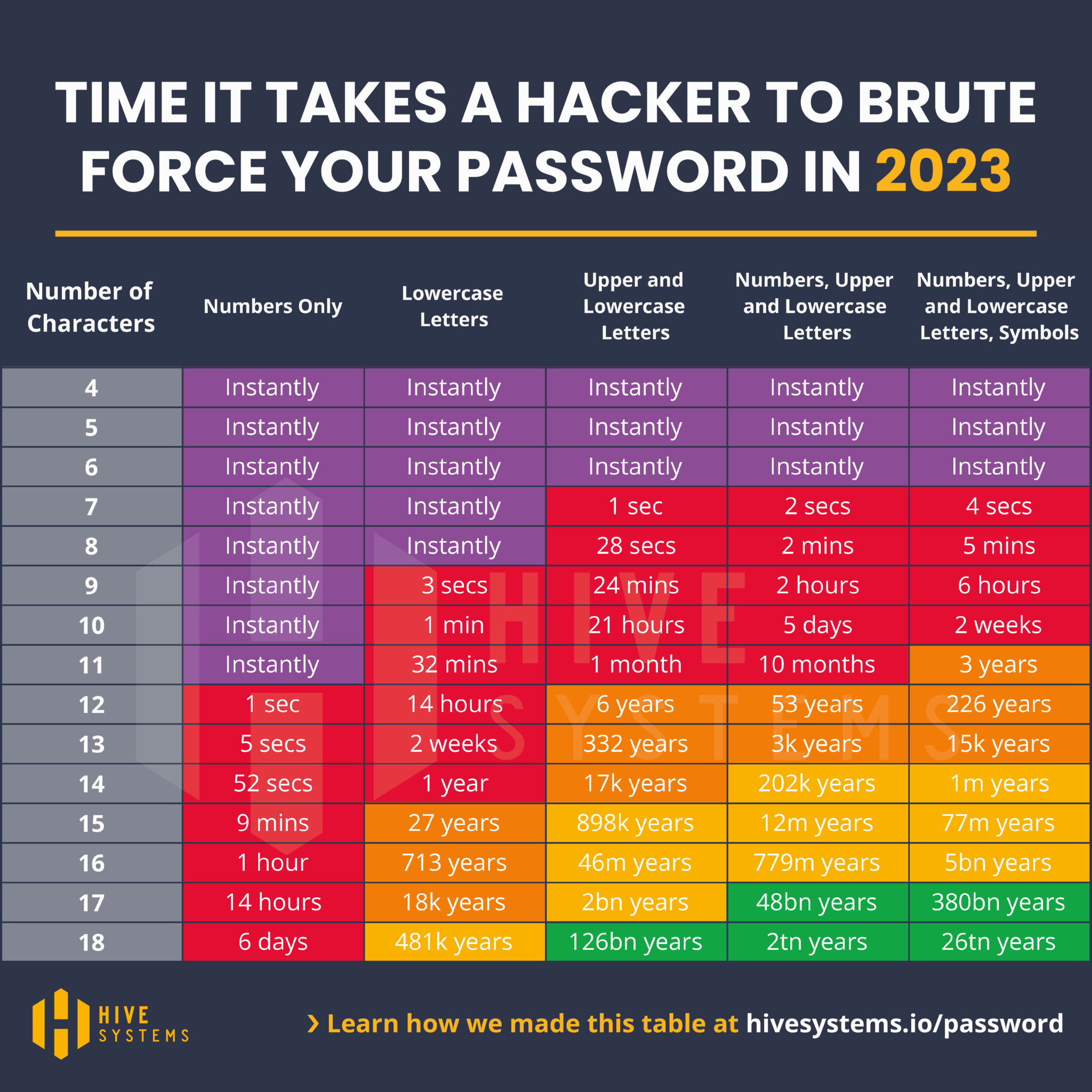 2023-Password-Table_Square-Hive-Systems-2048x2048.jpg
