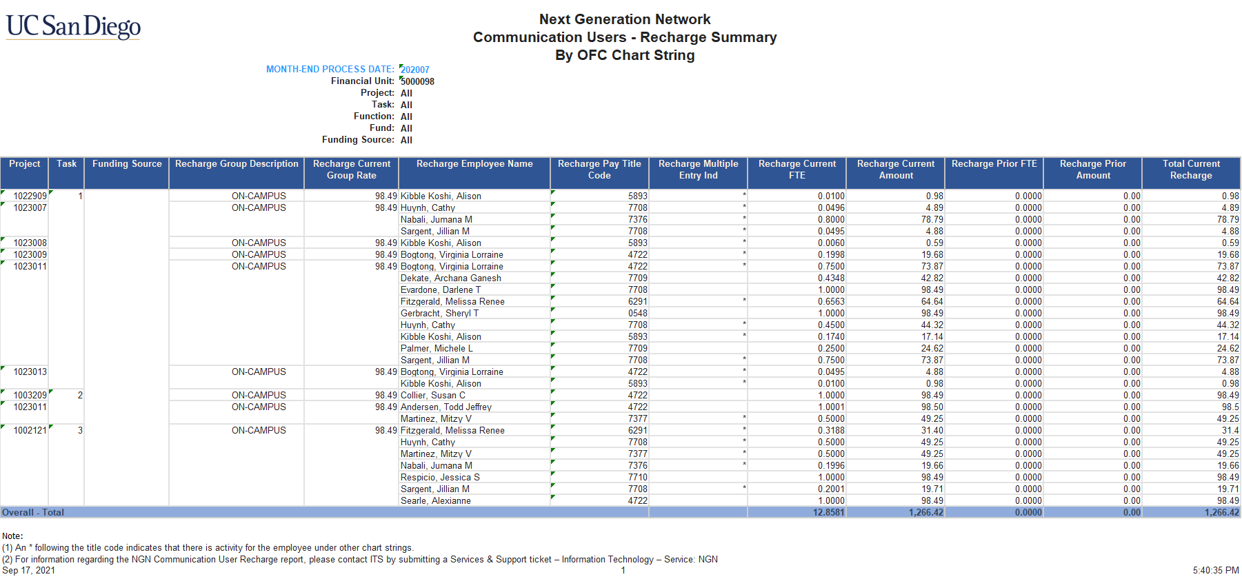 ample of the Communication User Recharge statement