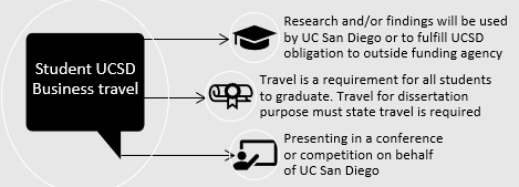 Student Travel Image