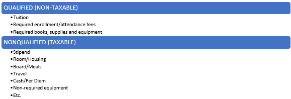 Student Travel Tax